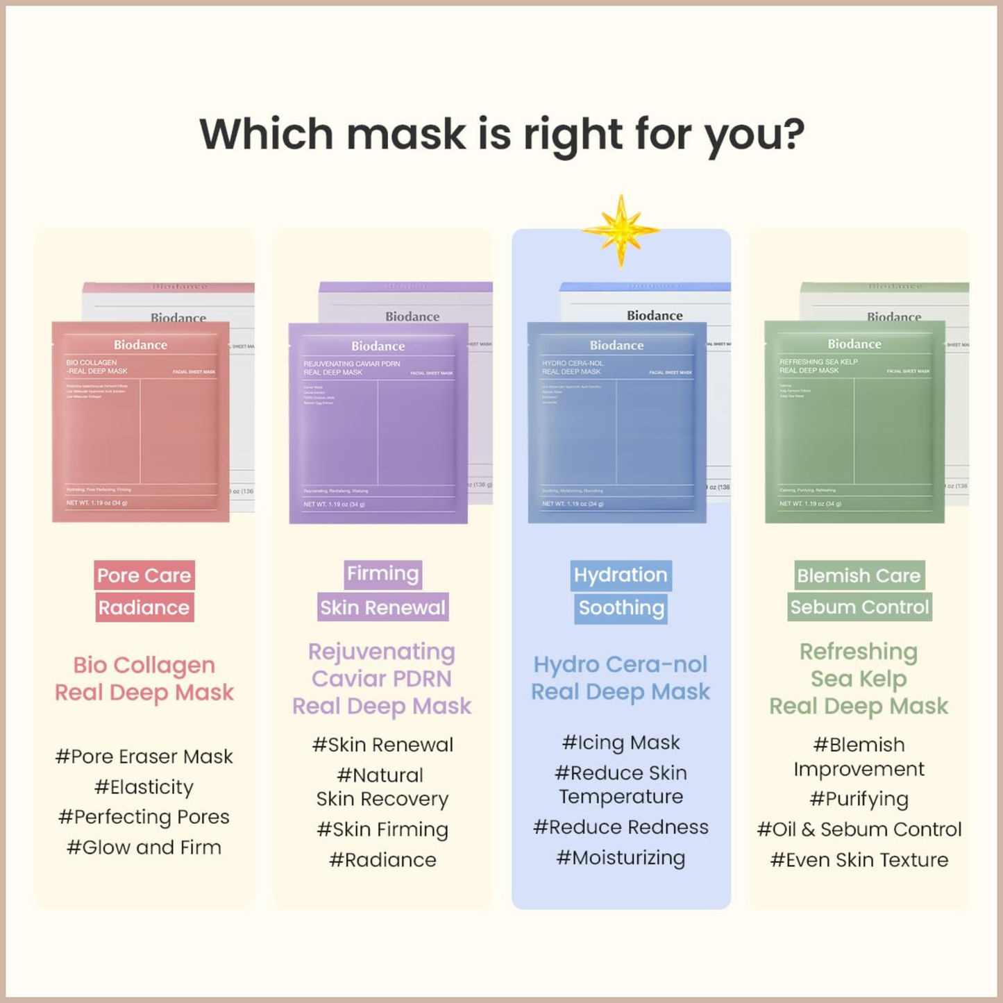 Hydrogel Sheet Mask for Hydration, Soothing & Skin Barrier Care