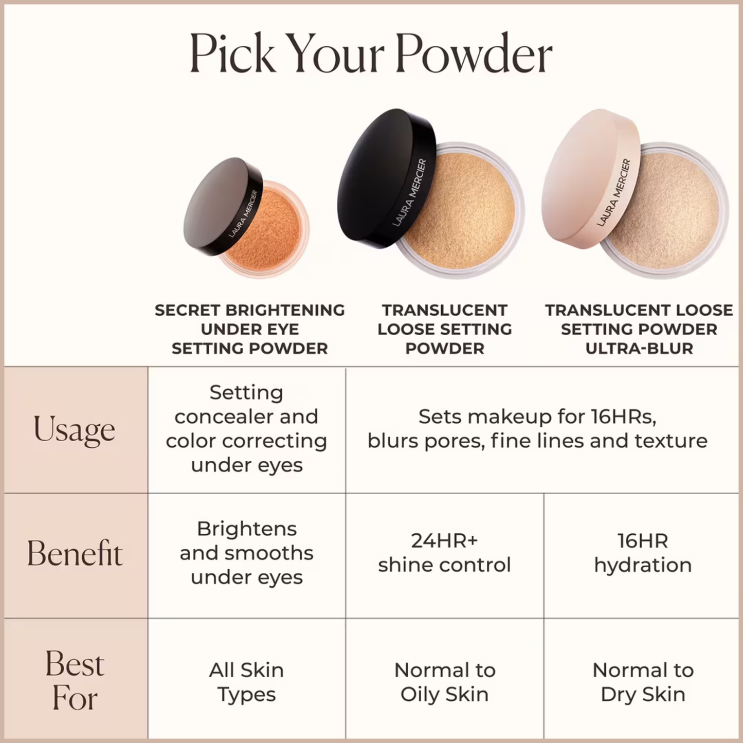Translucent Loose Setting Powder – 24HR Shine Control, Soft Matte Finish & No Flashback - Translucent Honey