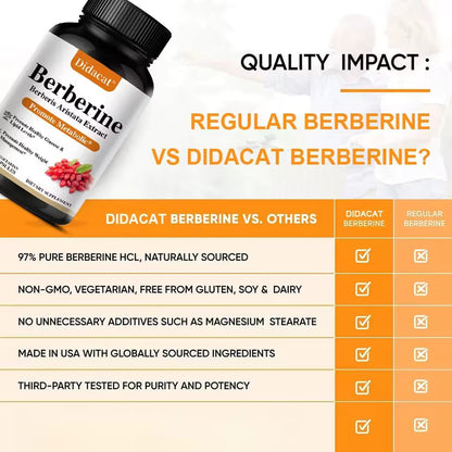 Berberine 500mg Metabolic Support Capsules, 30 Count