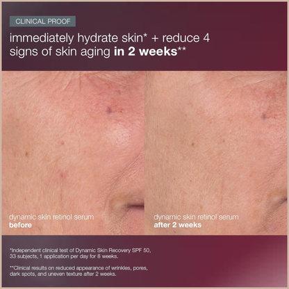 Skin Aging Solutions Kit – Anti-Aging Travel Skincare Set with Cleanser, Retinol Serum, SPF 50 Moisturizer & Repair Cream
