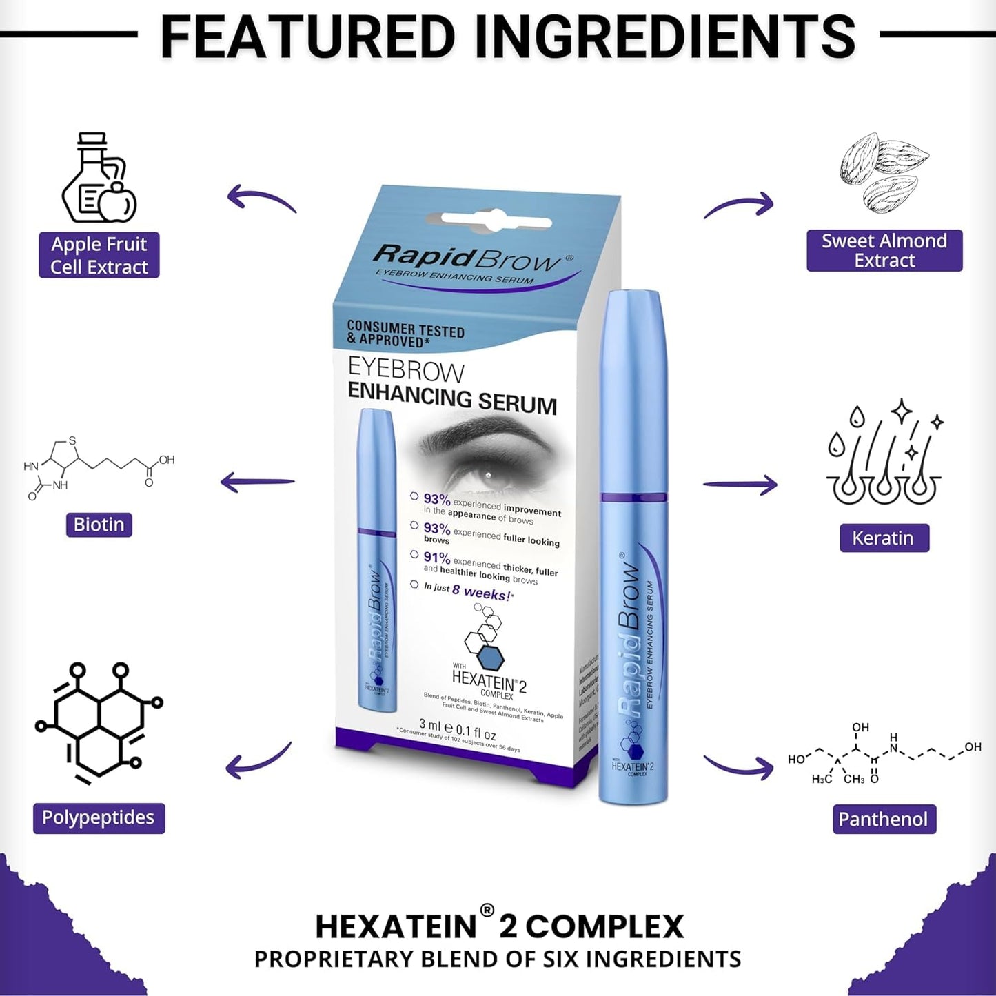 RapidBrow Eyebrow Enhancing Serum – Hydrating Brow Serum for Visibly Thicker-Looking Brows with HEXATEIN 2 Complex – 3ml