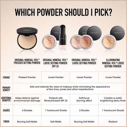 ORIGINAL Mineral Veil Talc-Free Loose Setting Powder – Weightless Soft-Focus Finish, Oil Control & No Flashback