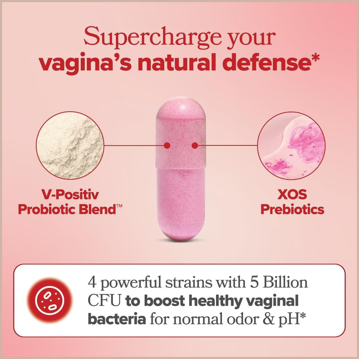 URO Vaginal Probiotics for Women – pH Balance, Healthy Odor & Flora Support with Prebiotics & Lactobacillus – 60 Capsules