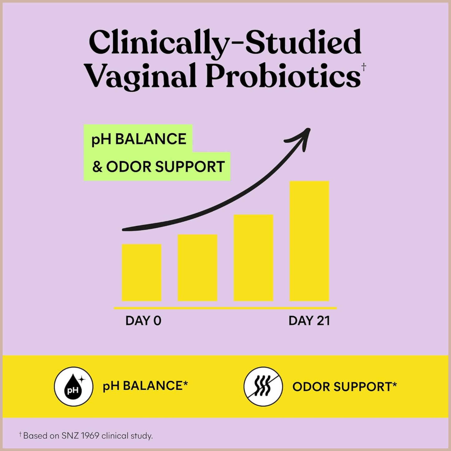 Lemme Purr Vaginal Probiotic Gummies – pH Balance, Healthy Odor, Flora & Immune Support – Pineapple Flavor – 60 Count
