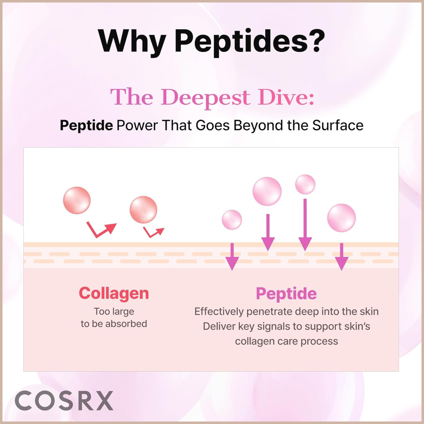 Pink Peptides Collagen Hydrogel Eye Patch – Cooling & Firming Under Eye Patches with 4 Peptides, Collagen & Caffeine – 60 Count