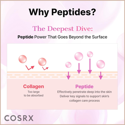 Pink Peptides Collagen Hydrogel Eye Patch – Cooling & Firming Under Eye Patches with 4 Peptides, Collagen & Caffeine – 60 Count