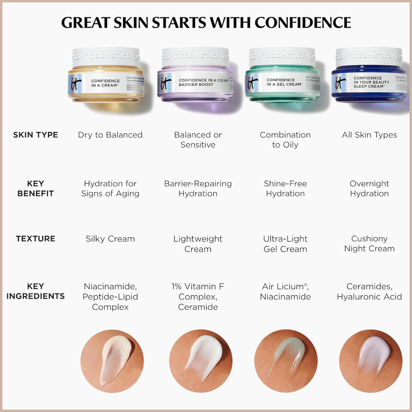Confidence in a Cream Anti-Aging Hydrating Moisturizer