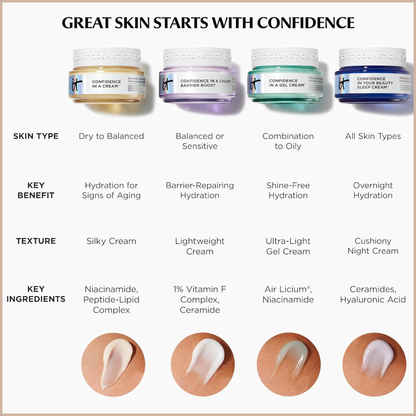 Confidence in a Cream Anti-Aging Hydrating Moisturizer