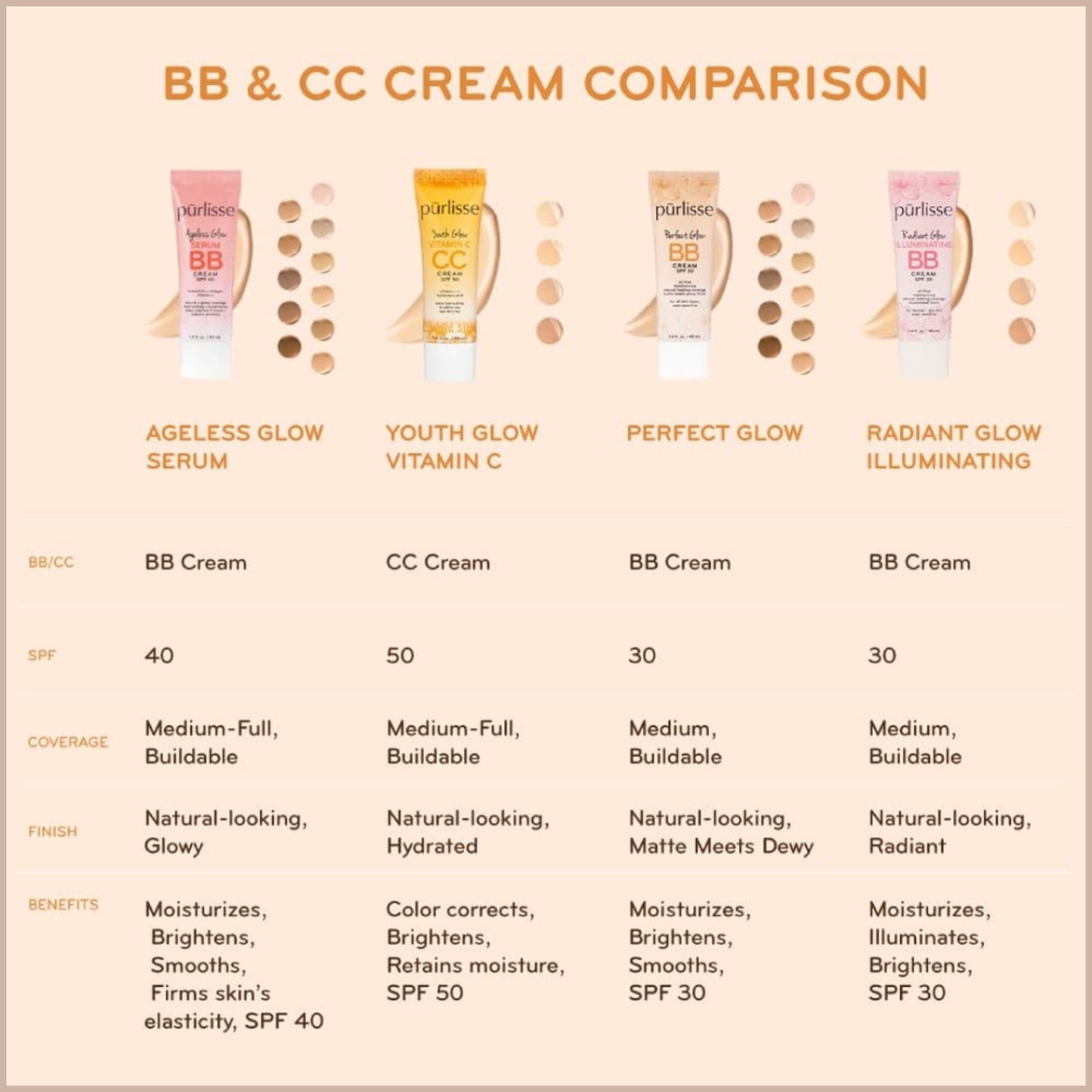 Vitamin C CC Cream SPF 50+ for Brightening & Even Skin Tone