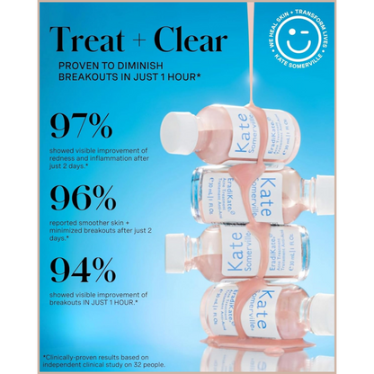 Rapid Acne Spot Treatment with Sulfur & Salicylic Acid for Breakout Reduction