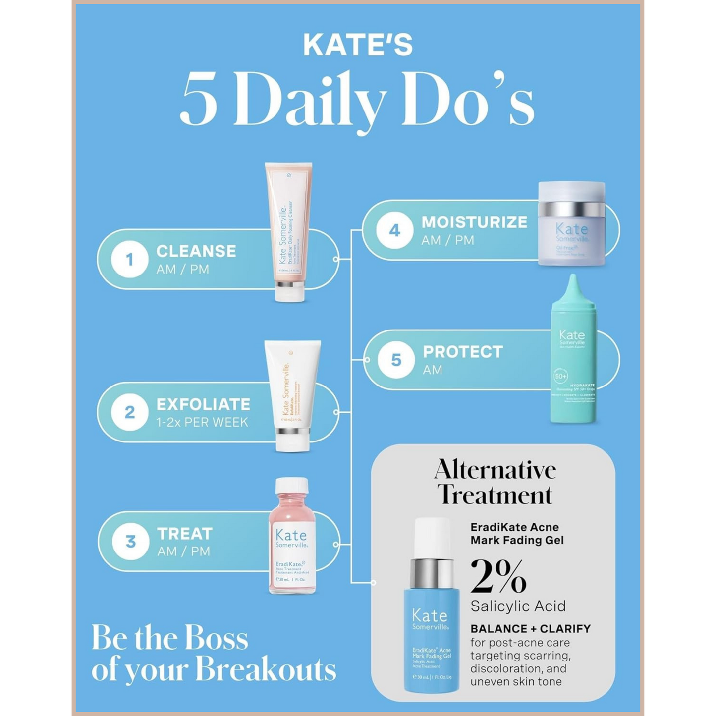 Rapid Acne Spot Treatment with Sulfur & Salicylic Acid for Breakout Reduction