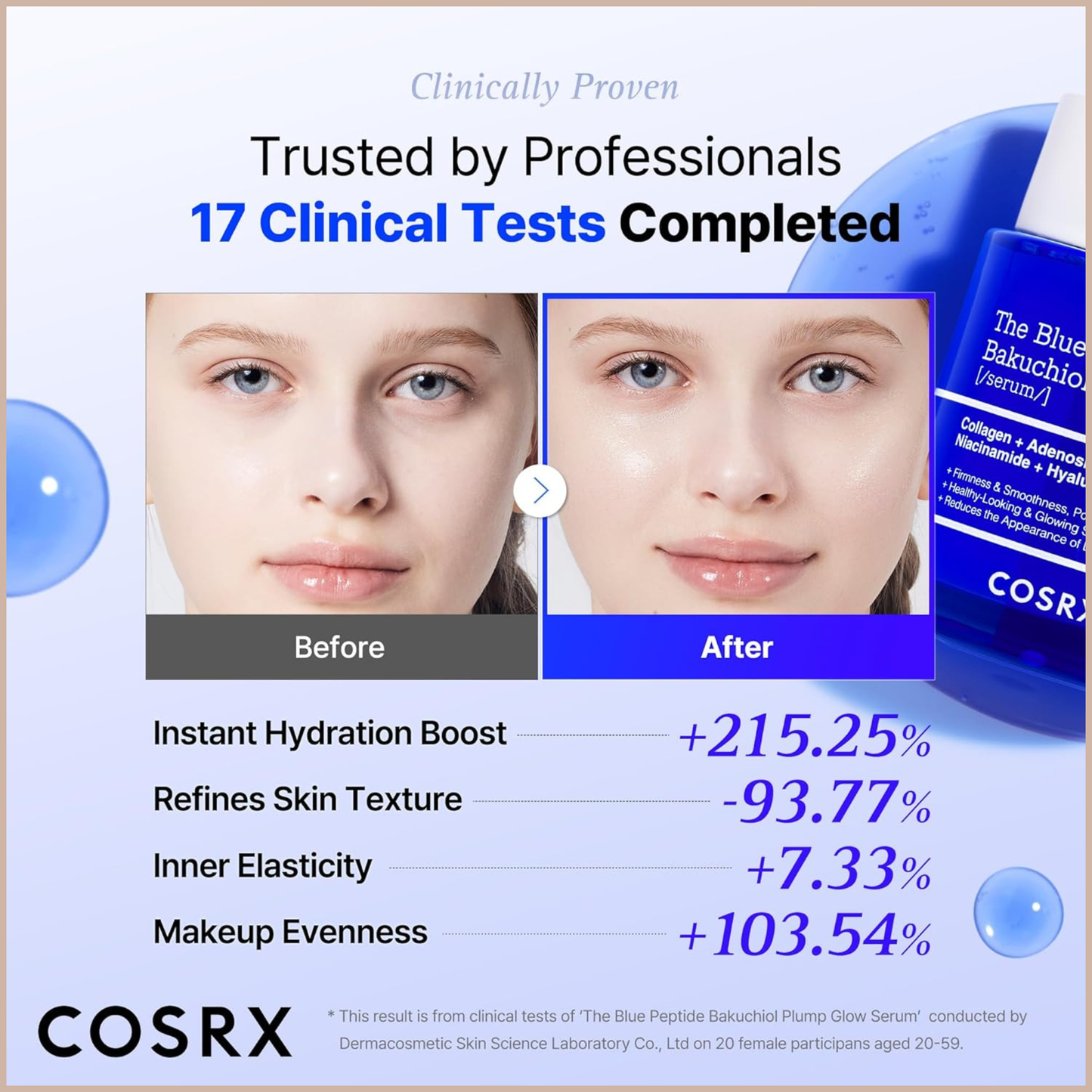 Copper Peptide + Bakuchiol Anti-Aging Plumping Serum