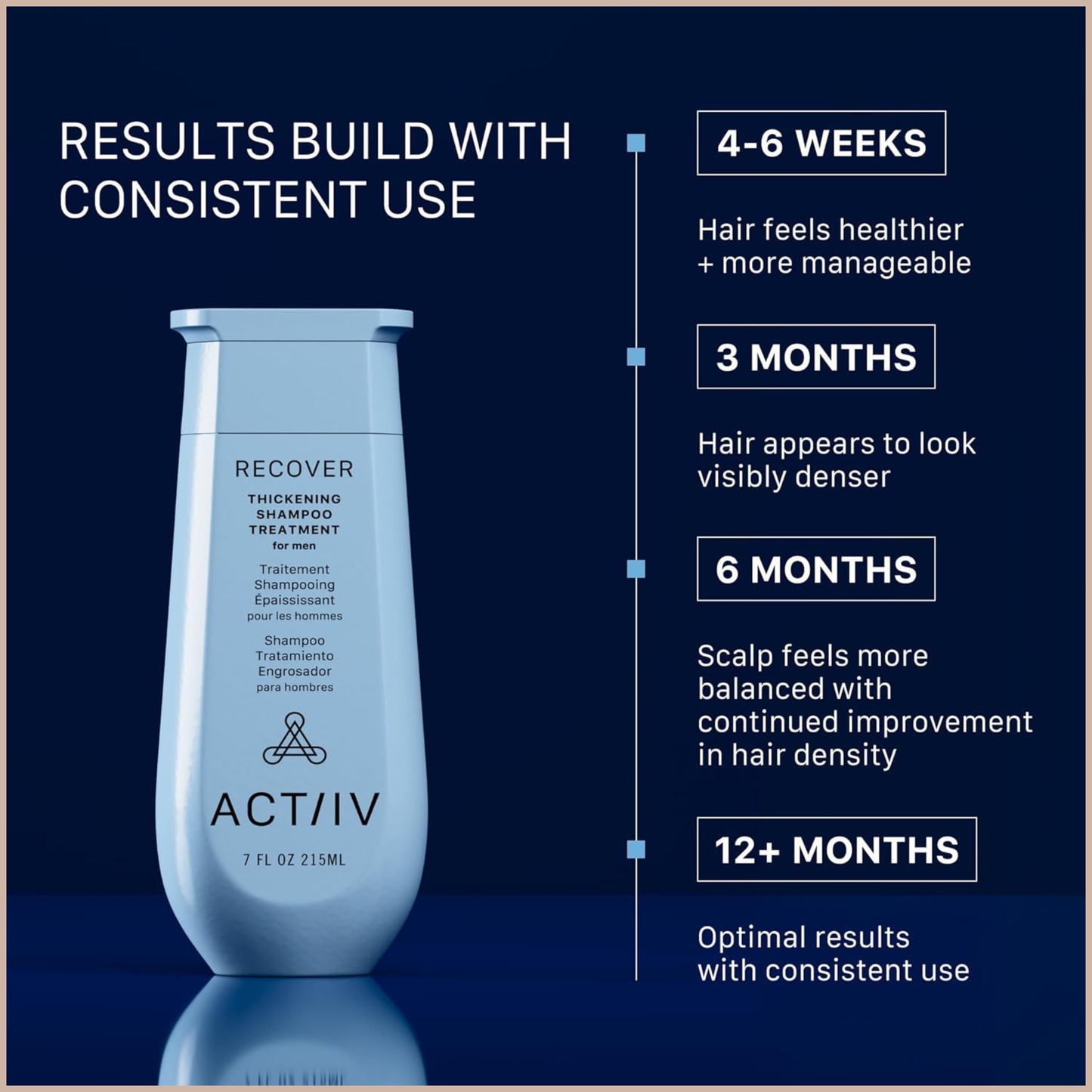 Hair Thickening Cleansing Treatment – Strengthening Shampoo for Fuller, Healthier-Looking Hair